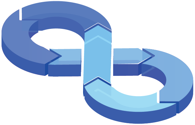 Kubernetes DevOps solution