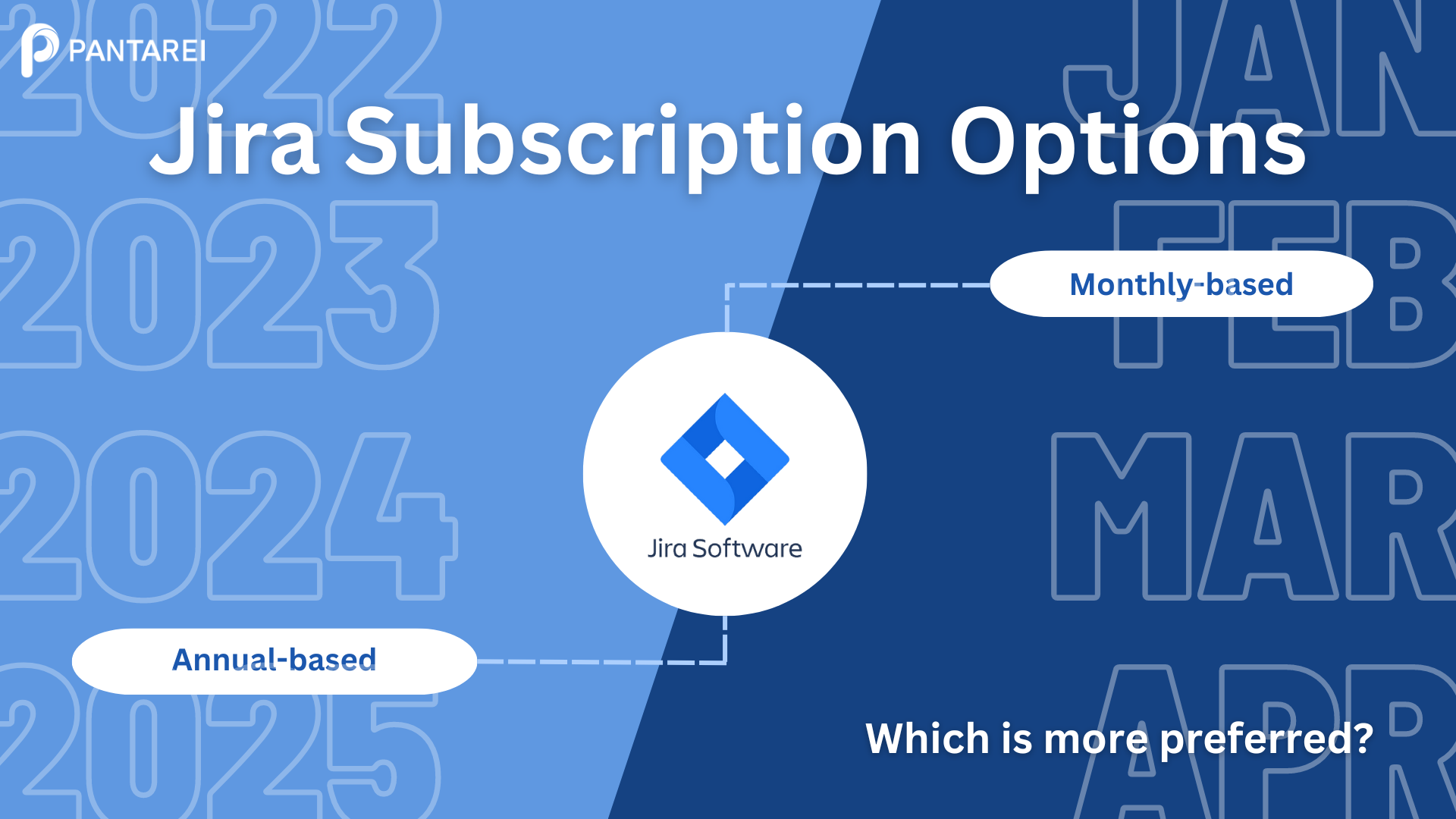 Thumbnail of Jira Subscription Options